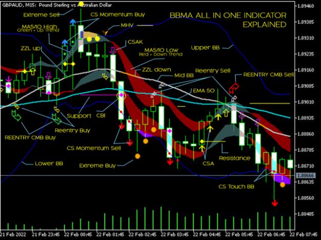 Click to Enlarge

Name: bbma-oma-ally-all-in-one-indicator-screen-1983.jpg
Size: 242 KB