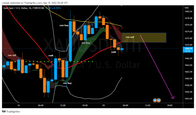 Click to Enlarge

Name: XAUUSD_2022-09-19_08-28-03.png
Size: 30 KB