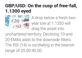 Click to Enlarge

Name: Screenshot 2022-09-19 at 11-30-12 FXStreet - The Foreign Exchange Market.png
Size: 12 KB