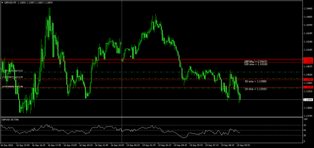 Click to Enlarge

Name: GBPUSDM5.png
Size: 18 KB