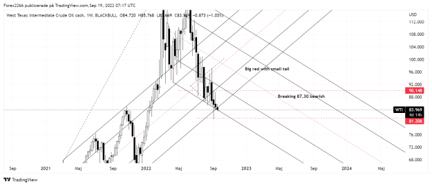 Click to Enlarge

Name: Oil weekly 19sep.png
Size: 59 KB