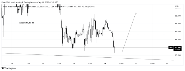 Click to Enlarge

Name: Oil 30m 19sep.png
Size: 23 KB