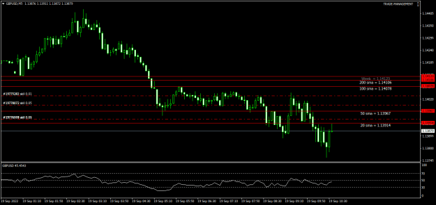 Click to Enlarge

Name: GBPUSDM5.png
Size: 15 KB