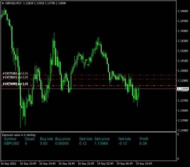 Click to Enlarge

Name: GBPUSDM15.png
Size: 11 KB