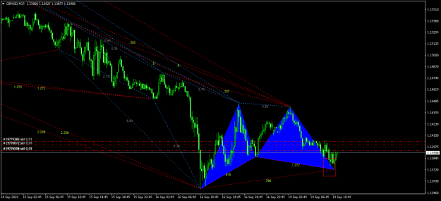 Click to Enlarge

Name: GBPUSDM15.png
Size: 22 KB