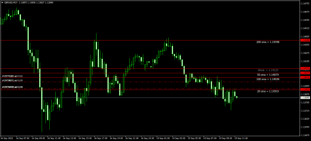 Click to Enlarge

Name: GBPUSDM15.png
Size: 14 KB
