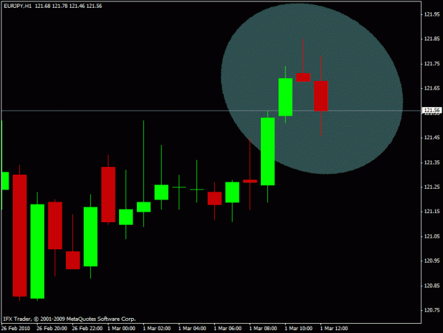 Click to Enlarge

Name: eurjpy 1h.gif
Size: 13 KB