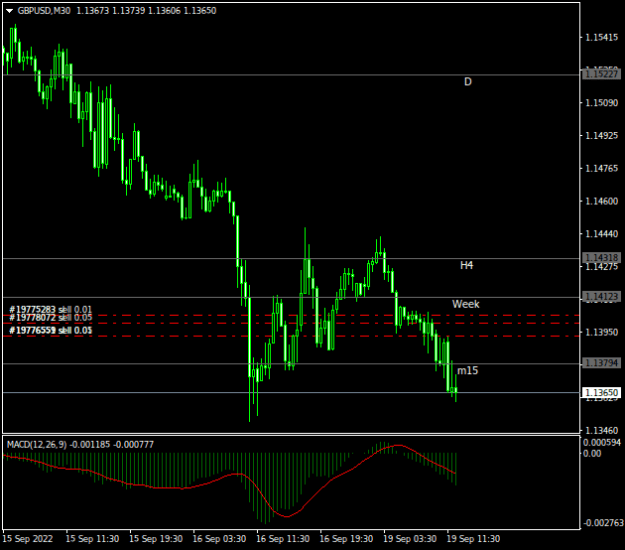 Click to Enlarge

Name: GBPUSDM30.png
Size: 11 KB