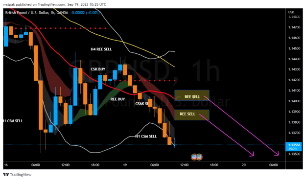 Click to Enlarge

Name: GBPUSD_2022-09-19_13-25-14.png
Size: 30 KB