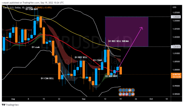 Click to Enlarge

Name: EURUSD_2022-09-19_13-26-37.png
Size: 32 KB