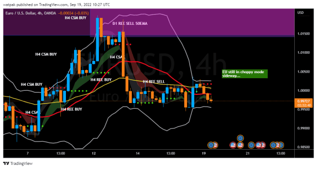 Click to Enlarge

Name: EURUSD_2022-09-19_13-27-57.png
Size: 32 KB