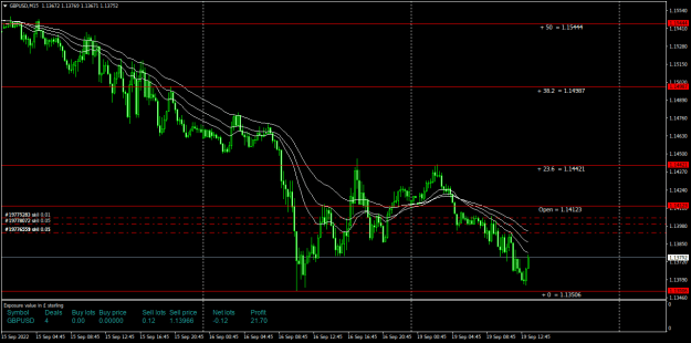 Click to Enlarge

Name: GBPUSDM15.png
Size: 23 KB
