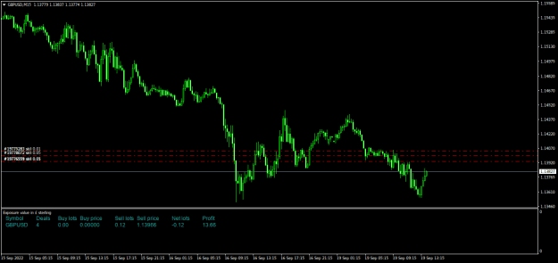 Click to Enlarge

Name: GBPUSDM15.png
Size: 15 KB