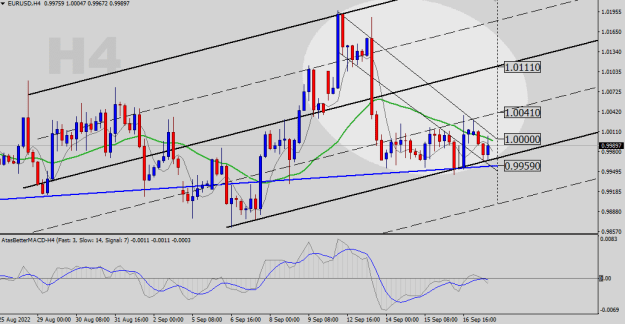 Click to Enlarge

Name: EURUSD-H4.png
Size: 23 KB