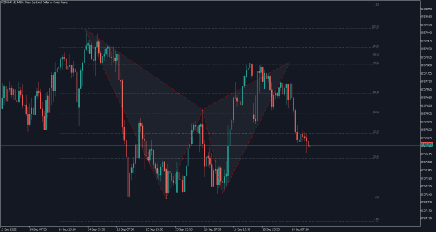 Click to Enlarge

Name: NZDCHF.tffM30.png
Size: 19 KB