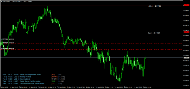 Click to Enlarge

Name: GBPUSDM5.png
Size: 21 KB