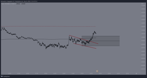 Click to Enlarge

Name: EURUSD.png
Size: 18 KB