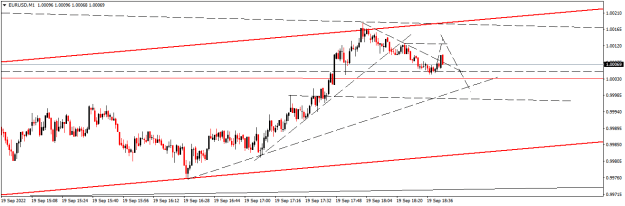 Click to Enlarge

Name: EURUSDM1.png
Size: 11 KB