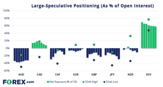 Click to Enlarge

Name: Net Exposure.png
Size: 13 KB