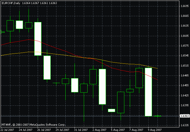 Click to Enlarge

Name: eurchf-10thaug.gif
Size: 12 KB