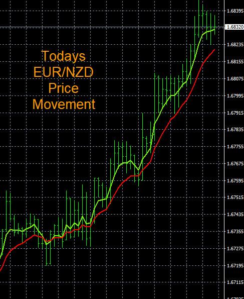 Click to Enlarge

Name: 9-19-2022 EURNZD Chart.jpg
Size: 133 KB