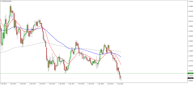 Click to Enlarge

Name: EURUSDMonthly.png
Size: 20 KB