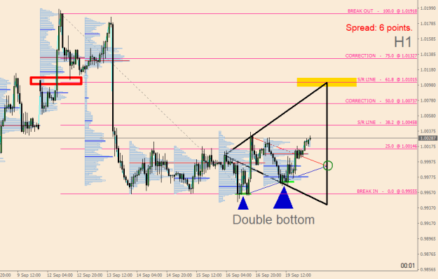 Click to Enlarge

Name: eurusd-h1-20-09.png
Size: 18 KB