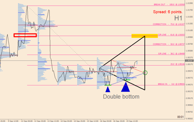 Click to Enlarge

Name: eurusd-h1-20-09-22.png
Size: 17 KB