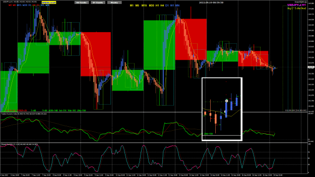 Click to Enlarge

Name: UJ Sep19 H1 bullish momentum candle 20-9-2022 8-05-32 am.png
Size: 57 KB