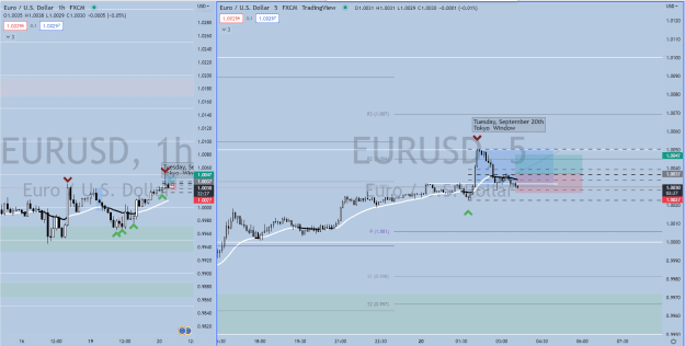 Click to Enlarge

Name: Trade 1 Early exit near stop.png
Size: 44 KB