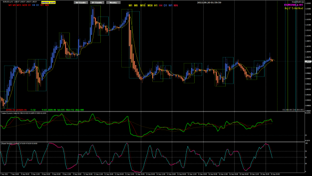Click to Enlarge

Name: EU Sep20 h1 Tokyo 11am 20-9-2022 10-19-33 am.png
Size: 50 KB