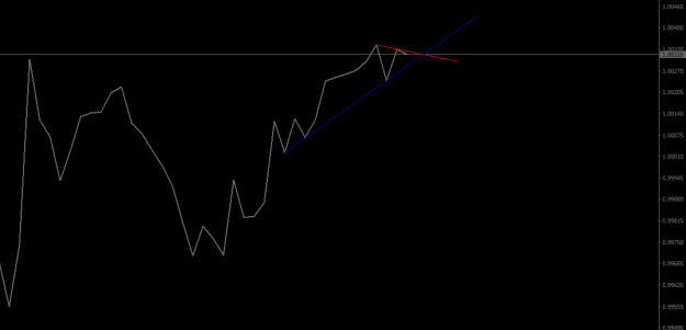Click to Enlarge

Name: eurusd-h1-20.png
Size: 6 KB