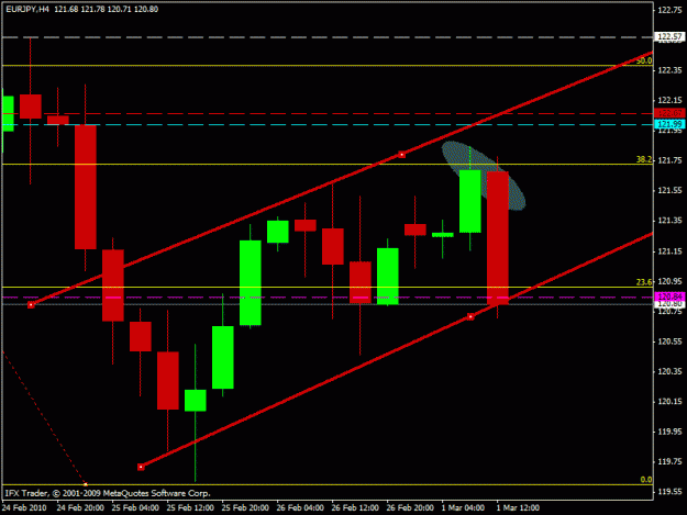 Click to Enlarge

Name: eurjpy 4h.gif
Size: 15 KB