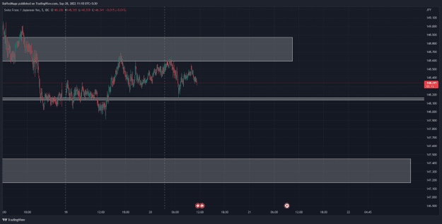 Click to Enlarge

Name: CHFJPY_2022-09-20_11-18-48_958d9.png
Size: 57 KB