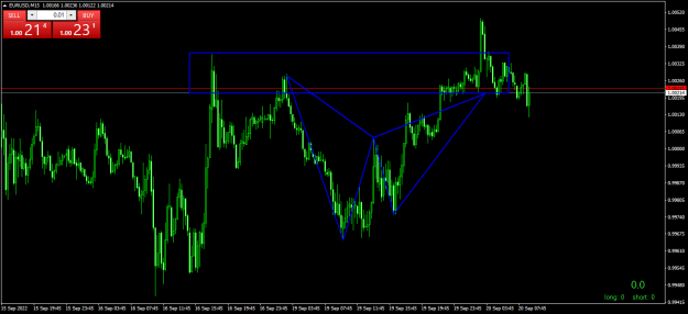 Click to Enlarge

Name: EURUSDM15.png
Size: 17 KB
