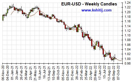 Click to Enlarge

Name: eurusd-weekly-candle-chart.jpg
Size: 75 KB