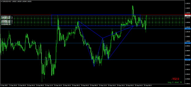Click to Enlarge

Name: EURUSDM15.png
Size: 18 KB
