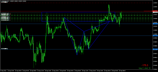 Click to Enlarge

Name: EURUSDM15.png
Size: 19 KB