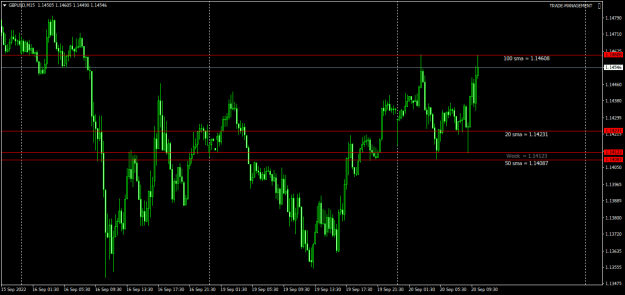 Click to Enlarge

Name: GBPUSDM15.png
Size: 16 KB
