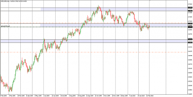 Click to Enlarge

Name: NZDUSD.png
Size: 55 KB