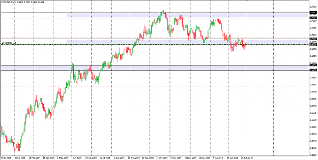 Click to Enlarge

Name: NZDUSD.png
Size: 55 KB
