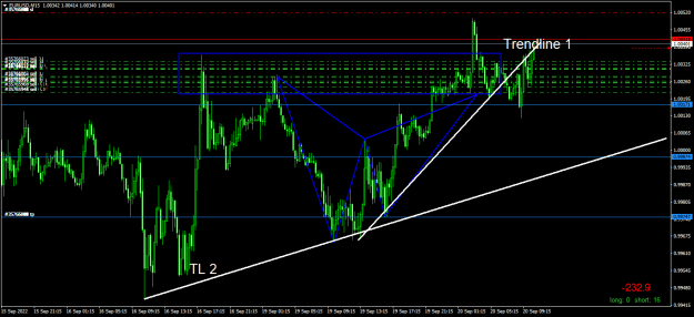 Click to Enlarge

Name: EURUSDM15.png
Size: 21 KB