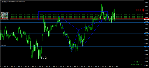 Click to Enlarge

Name: EURUSDM15.png
Size: 19 KB