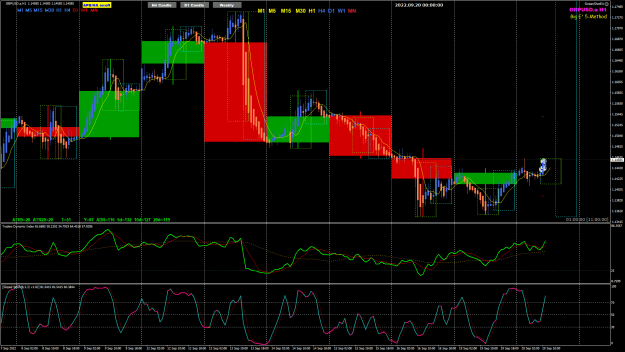 Click to Enlarge

Name: GU Sep20 h1 trades closed 20-9-2022 4-00-52 pm.png
Size: 52 KB
