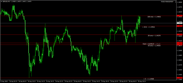 Click to Enlarge

Name: GBPUSDM15.png
Size: 16 KB