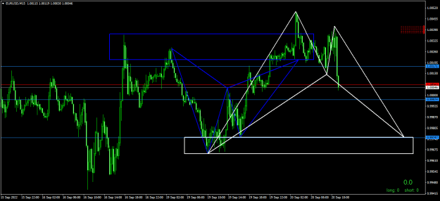 Click to Enlarge

Name: EURUSDM15.png
Size: 19 KB