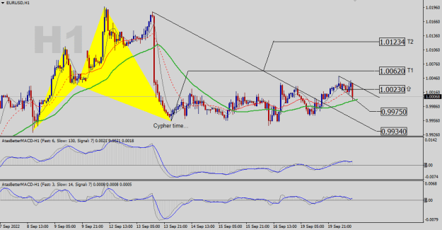 Click to Enlarge

Name: EURUSD-H1.png
Size: 22 KB