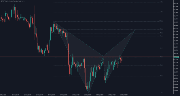 Click to Enlarge

Name: GBPCHF.tffH1.png
Size: 21 KB