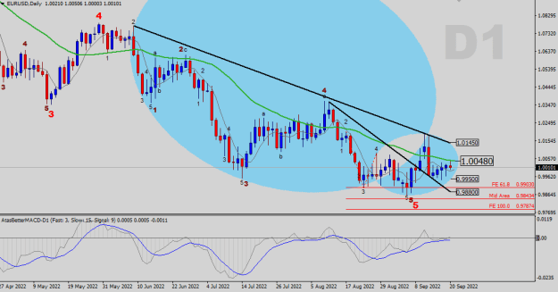 Click to Enlarge

Name: EURUSD-D1.png
Size: 21 KB
