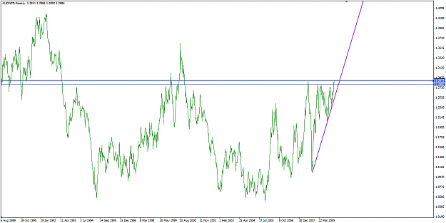 Click to Enlarge

Name: audnzd_w1.png
Size: 20 KB
